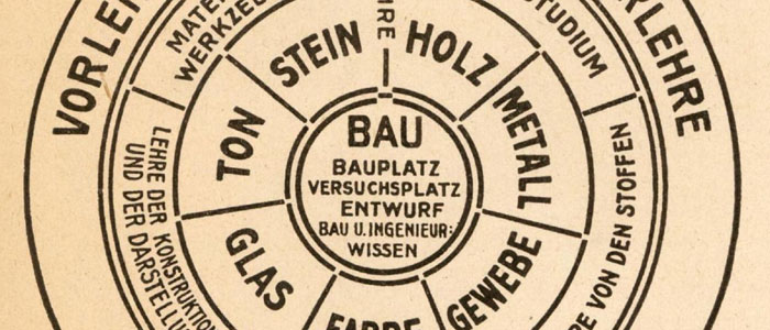 Bauhaus’ta Eğitim