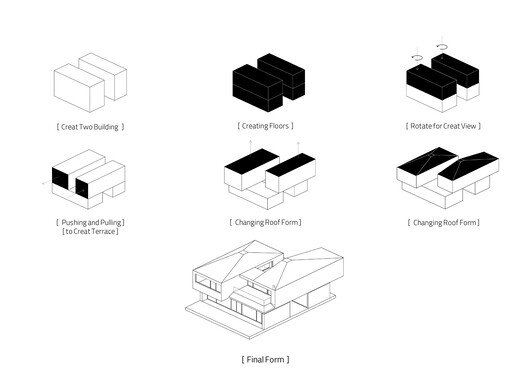 Villa 1028: Doğa, İnsan ve Yapının Sınır Tanımayan Buluşması