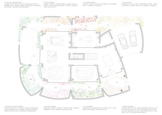 Bahreyn'de Avlulu Ev: Geleneksel Mirasın Sürdürülebilir Yorumu