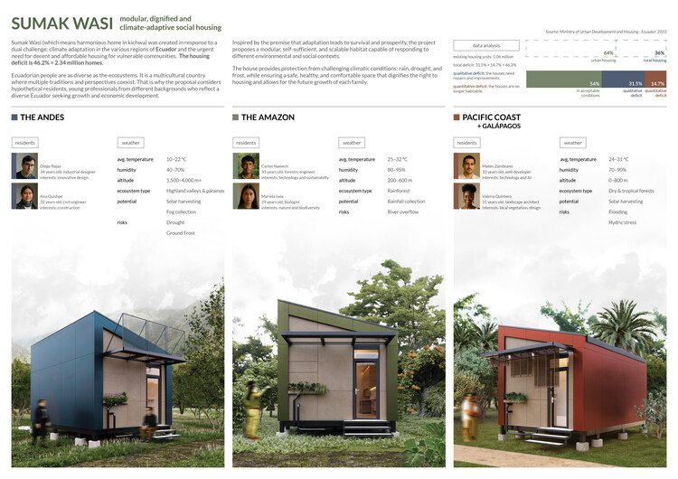 Buildner ve Kingspan’den MICROHOME 2026: 100.000€ Ödüllü Yarışma