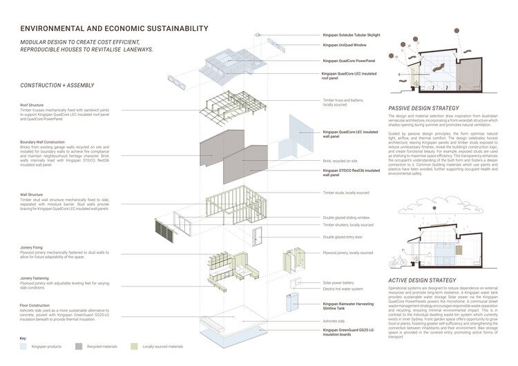 Buildner ve Kingspan’den MICROHOME 2026: 100.000€ Ödüllü Yarışma