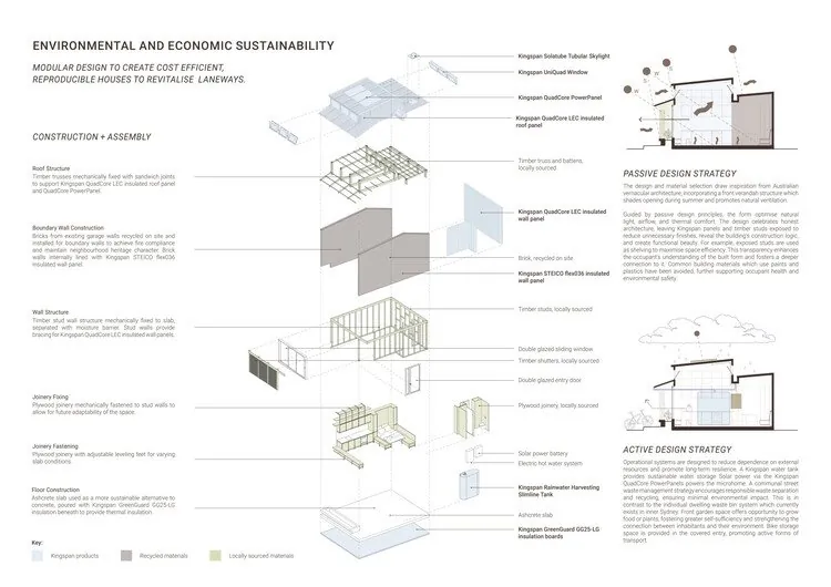 Buildner ve Kingspan’den MICROHOME 2026: 100.000€ Ödüllü Yarışma