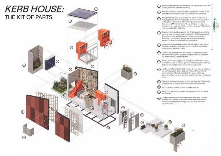Buildner ve Kingspan’den MICROHOME 2026: 100.000€ Ödüllü Yarışma