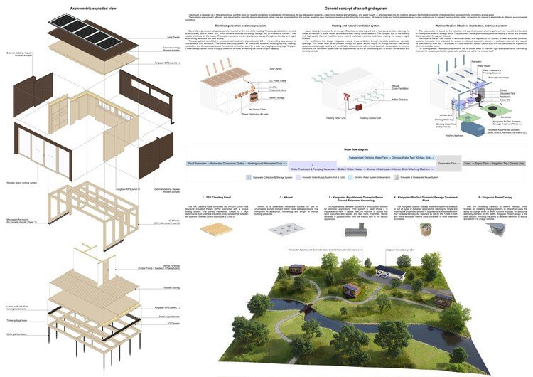 Buildner ve Kingspan’den MICROHOME 2026: 100.000€ Ödüllü Yarışma