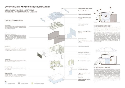 Buildner ve Kingspan’den MICROHOME 2026: 100.000€ Ödüllü Yarışma