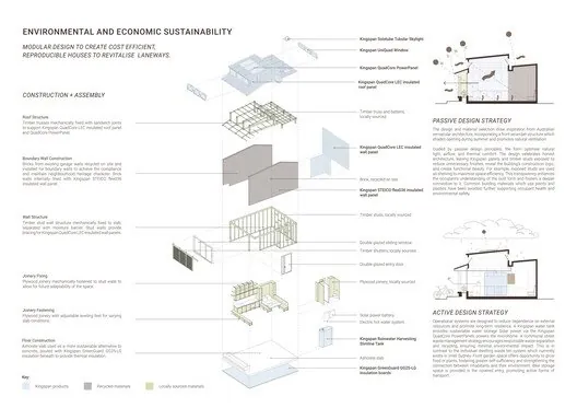 Buildner ve Kingspan’den MICROHOME 2026: 100.000€ Ödüllü Yarışma