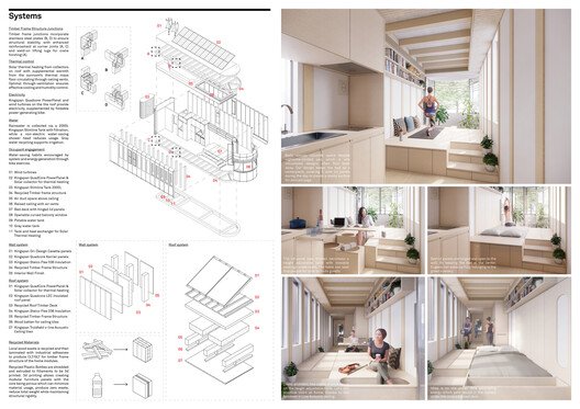 Buildner ve Kingspan’den MICROHOME 2026: 100.000€ Ödüllü Yarışma