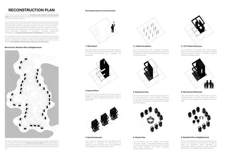 Buildner ve Kingspan’den MICROHOME 2026: 100.000€ Ödüllü Yarışma