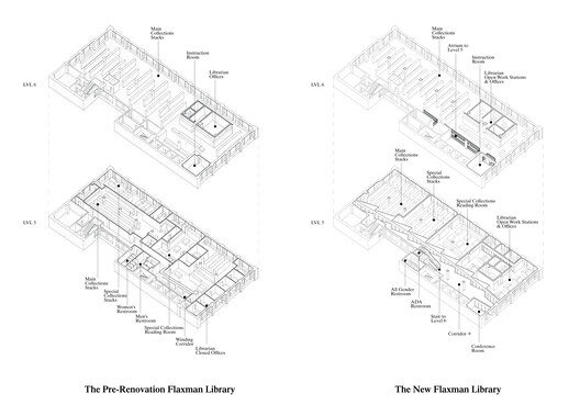 Chicago Sanat Enstitüsü Flaxman: Kütüphanede Açık Kitap Devrimi
