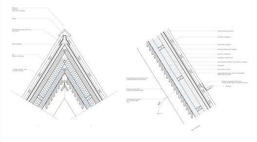 Chr. Tomters Veg: Mirası Yaşatan, Geleceği Kucaklayan Tasarım