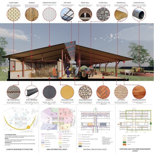 Gaughar: Mimariyle Hayvan Refahında Yeni Bir Çığır Açmak