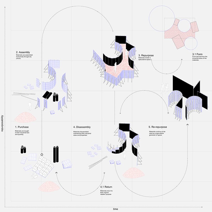 Geçici Mimaride Kalıcılık: Alsar-Atelier'in Sürdürülebilir Sergi Alanı