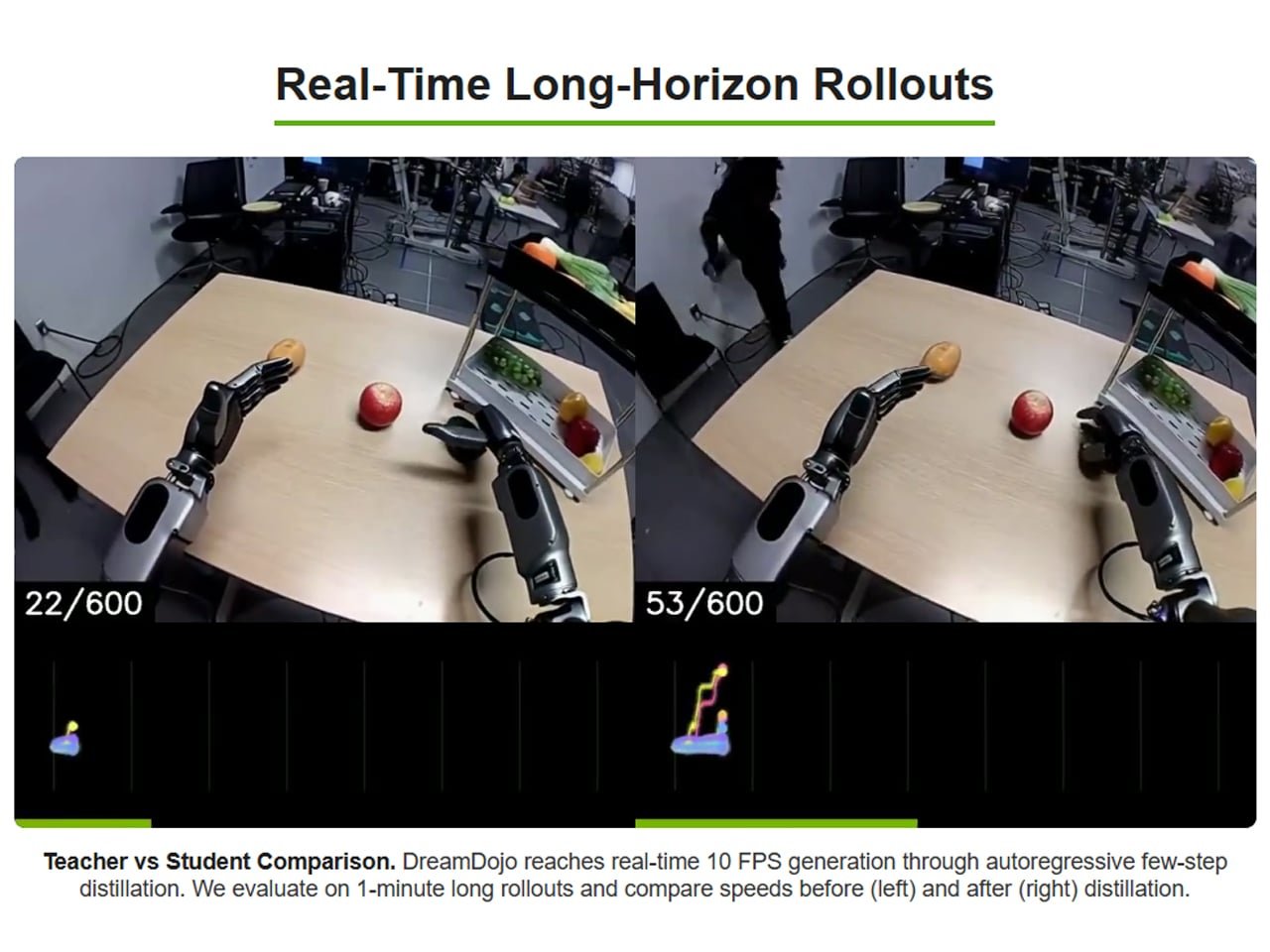 Nvidia, Robotların Öğrenme Şeklini Yeniden Tasarlıyor: 44.000 Saat İnsan Videosuyla Zeka Kazanımı