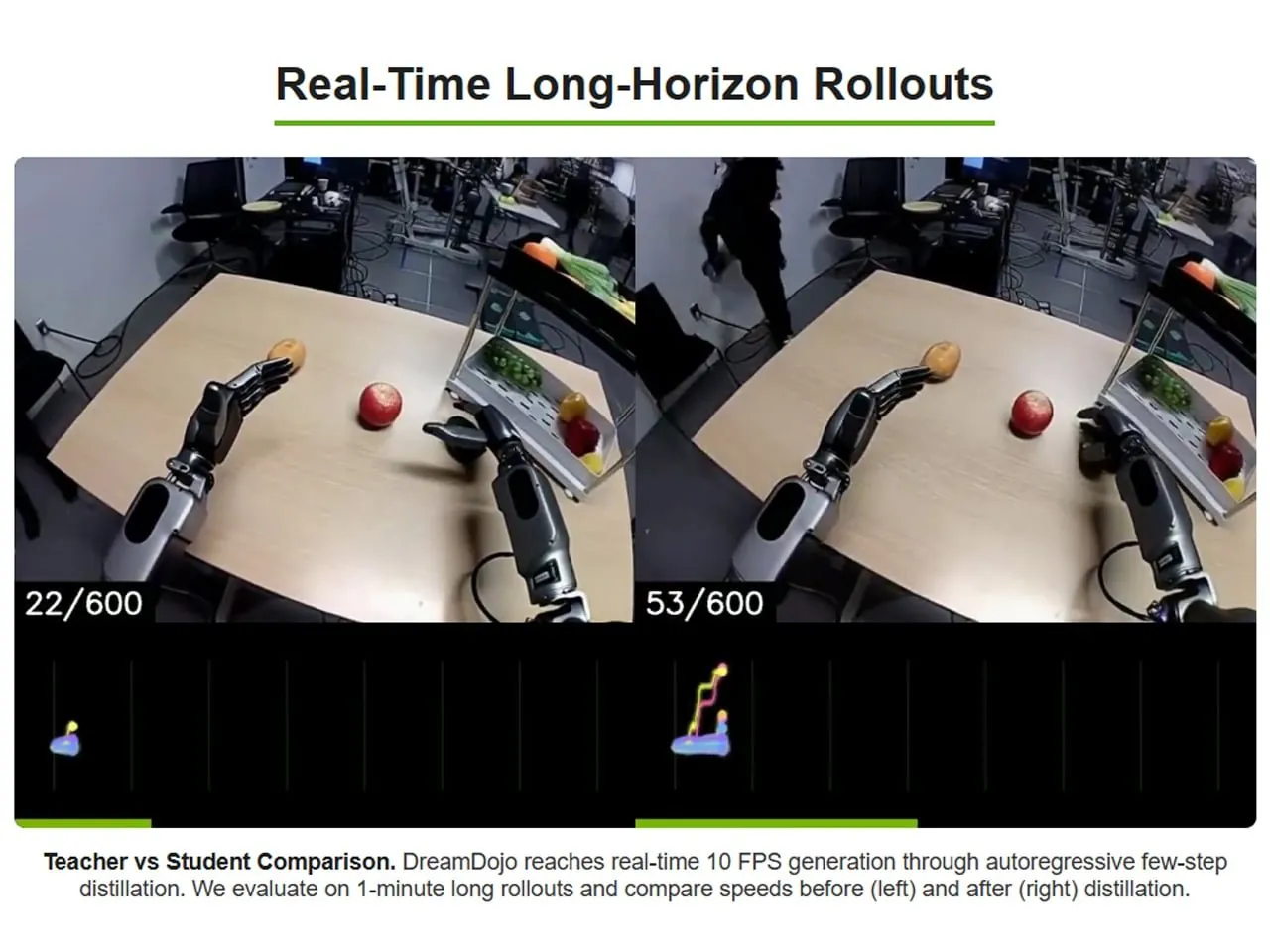 Nvidia, Robotların Öğrenme Şeklini Yeniden Tasarlıyor: 44.000 Saat İnsan Videosuyla Zeka Kazanımı