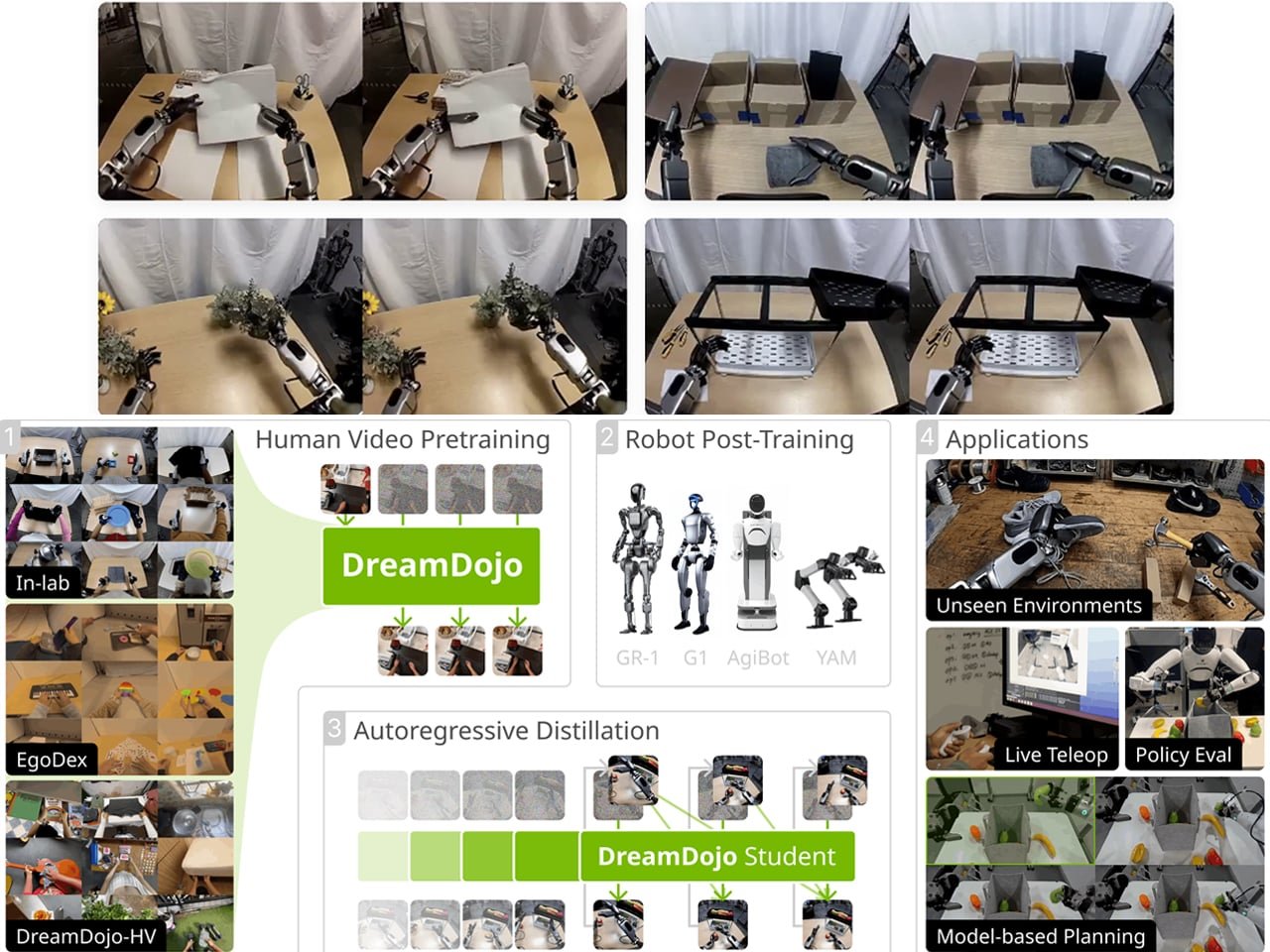 Nvidia, Robotların Öğrenme Şeklini Yeniden Tasarlıyor: 44.000 Saat İnsan Videosuyla Zeka Kazanımı