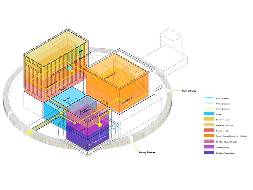 OPEN Architecture'dan Shede: Suyun Kalbinde Yükselen Miras