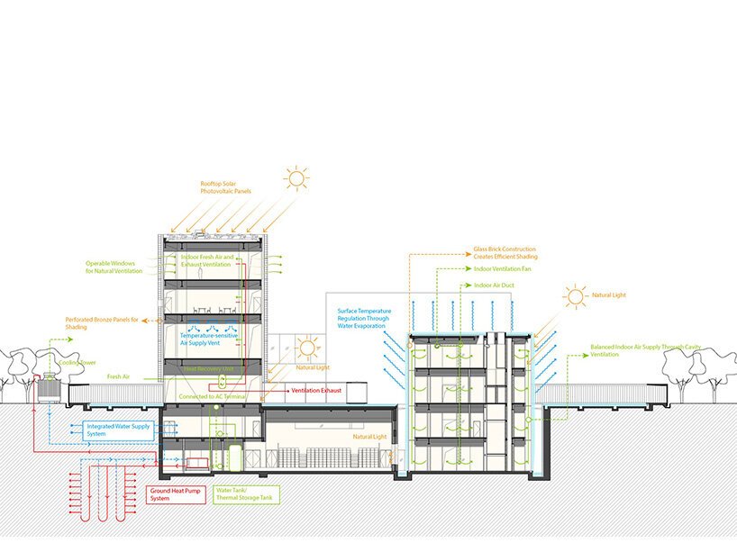 OPEN Architecture'dan Shede: Suyun Kalbinde Yükselen Miras