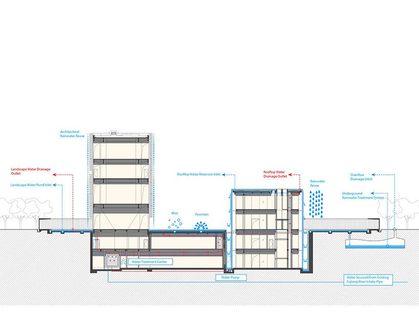 OPEN Architecture'dan Shede: Suyun Kalbinde Yükselen Miras