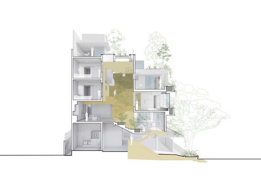 Organik Kent Dokusu ve Merdivenin Evrimi: Basamaklı Kuyu Ev