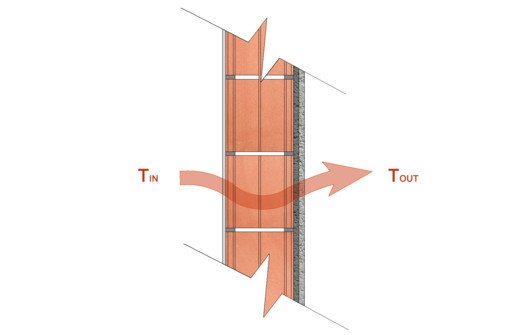U Değeri: Enerji Verimli Binalarda Isı Yalıtımının Anahtarı