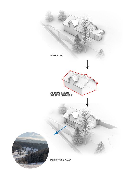 Vadi Üstü Kulübe: Mirasın ve Doğanın Kalbinde Üç Nesil Mimarlık