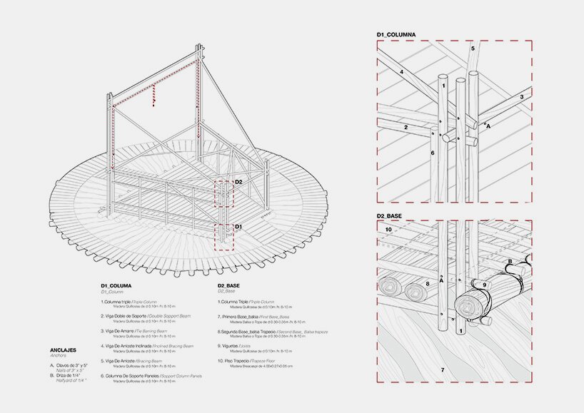 Belén'de Sularla Dans Eden Sanat: Espacio Común'un Yüzen Sahnesi