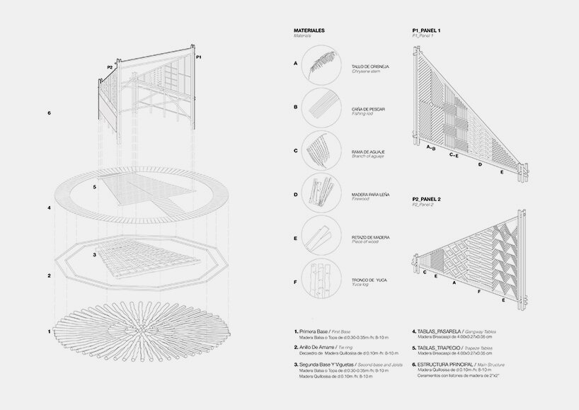 Belén'de Sularla Dans Eden Sanat: Espacio Común'un Yüzen Sahnesi