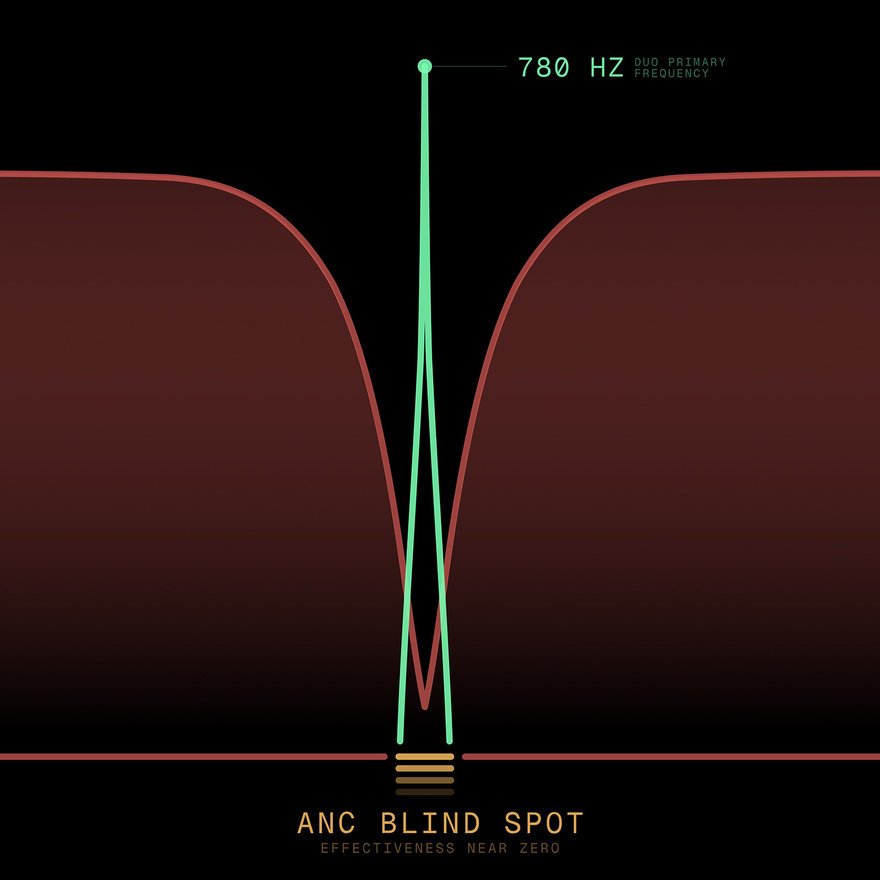 Škoda DuoBell: Gürültü Engelleyiciye Meydan Okuyan Bisiklet Zili