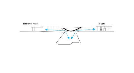 Hafiflik İlüzyonu: Şehirde Boşluk Yaratmanın Dönüştürücü Gücü