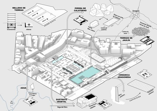 Zaragoza'nın Betondan Nefesi: Pignatelli Şehir Parkı Dönüşümü