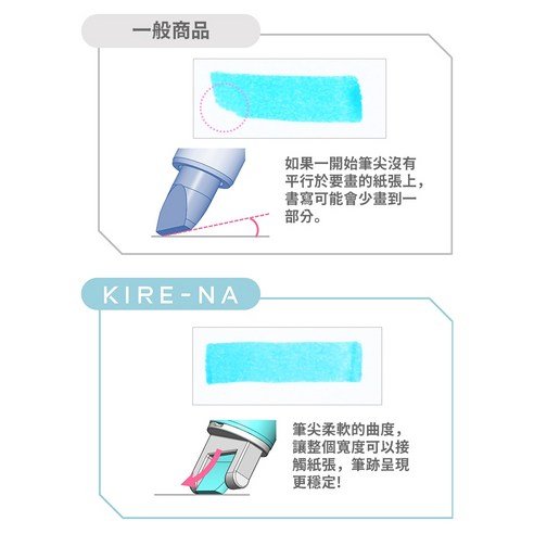 Pilot Kire-Na: Japon Tasarımının Kusursuz Kullanıcı Deneyimi Sırrı