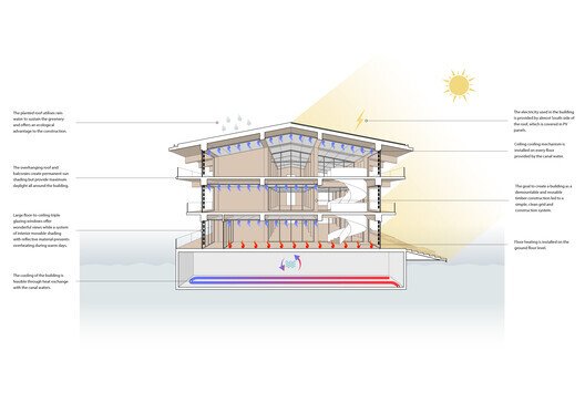 Rotterdam'ın Suya Direnen Mimarisi: İki Cesur Yaklaşım