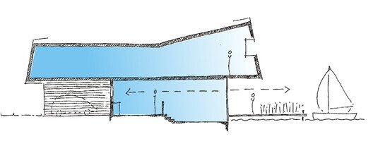 Rotterdam'ın Suya Direnen Mimarisi: İki Cesur Yaklaşım