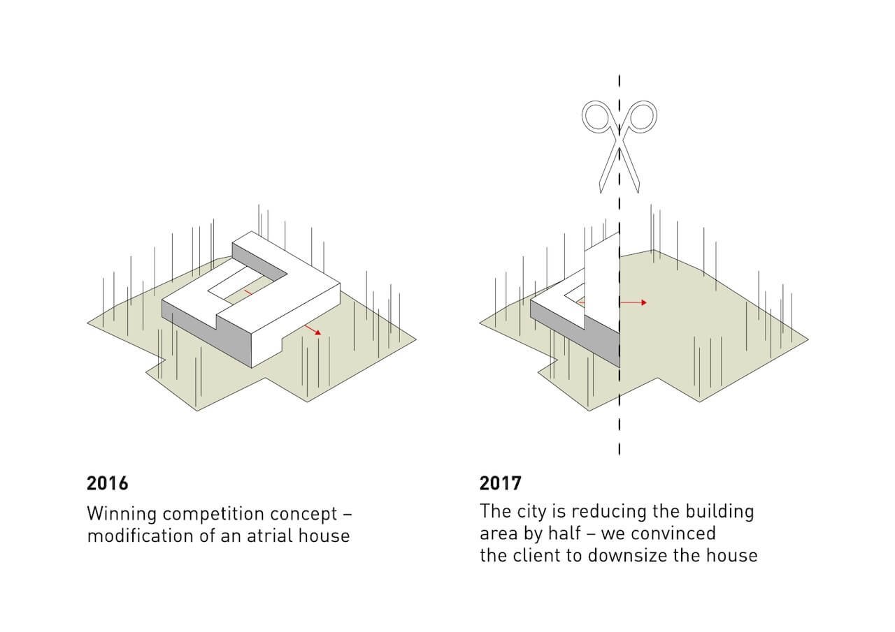 Sınır Tanımaz Mimari: KWK Promes'in Trim House Dehası
