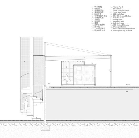Songyang'da Bir Miras Uyanışı: Unutulan Platform 'Youth Commons'la Canlandı