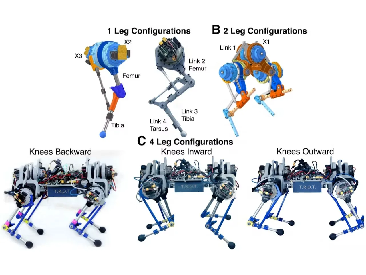 4.000 Dolarlık Robot: Parçala, Değiştir, Yeniden Doğ