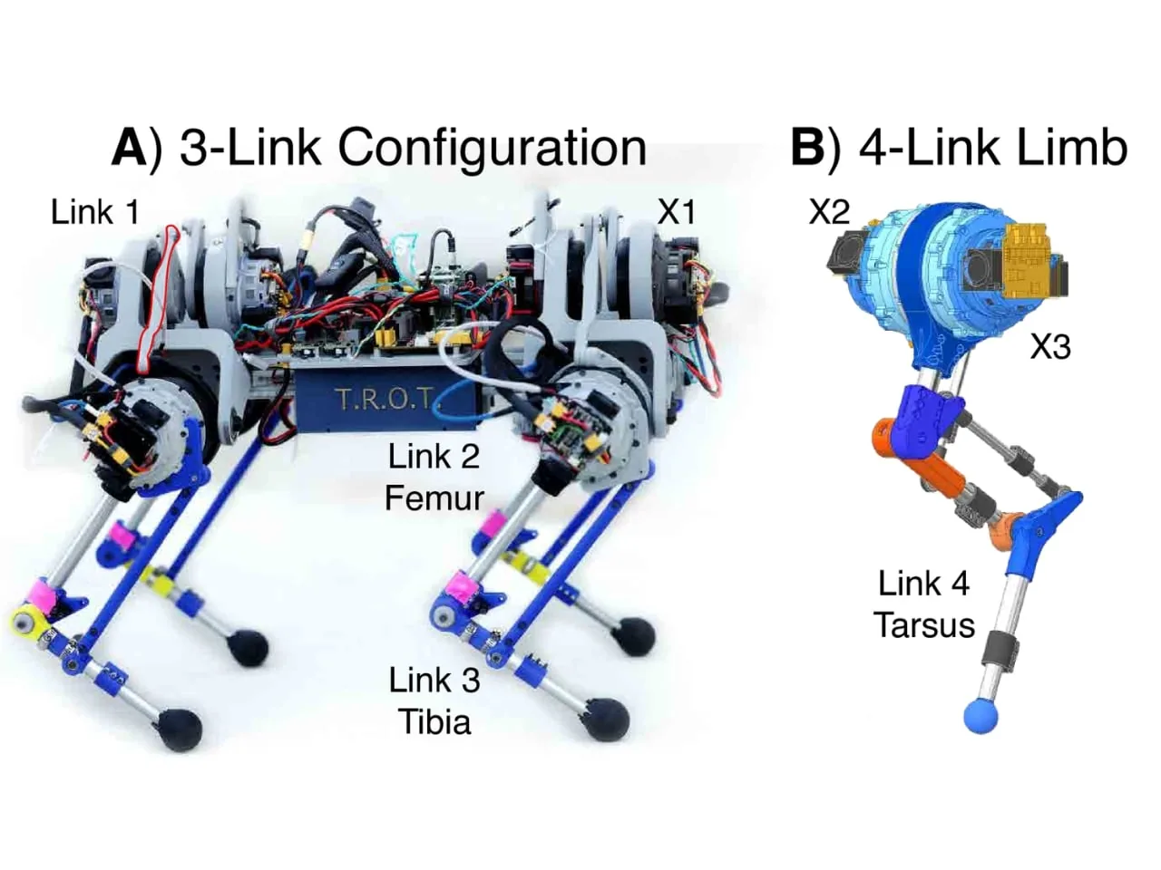 4.000 Dolarlık Robot: Parçala, Değiştir, Yeniden Doğ