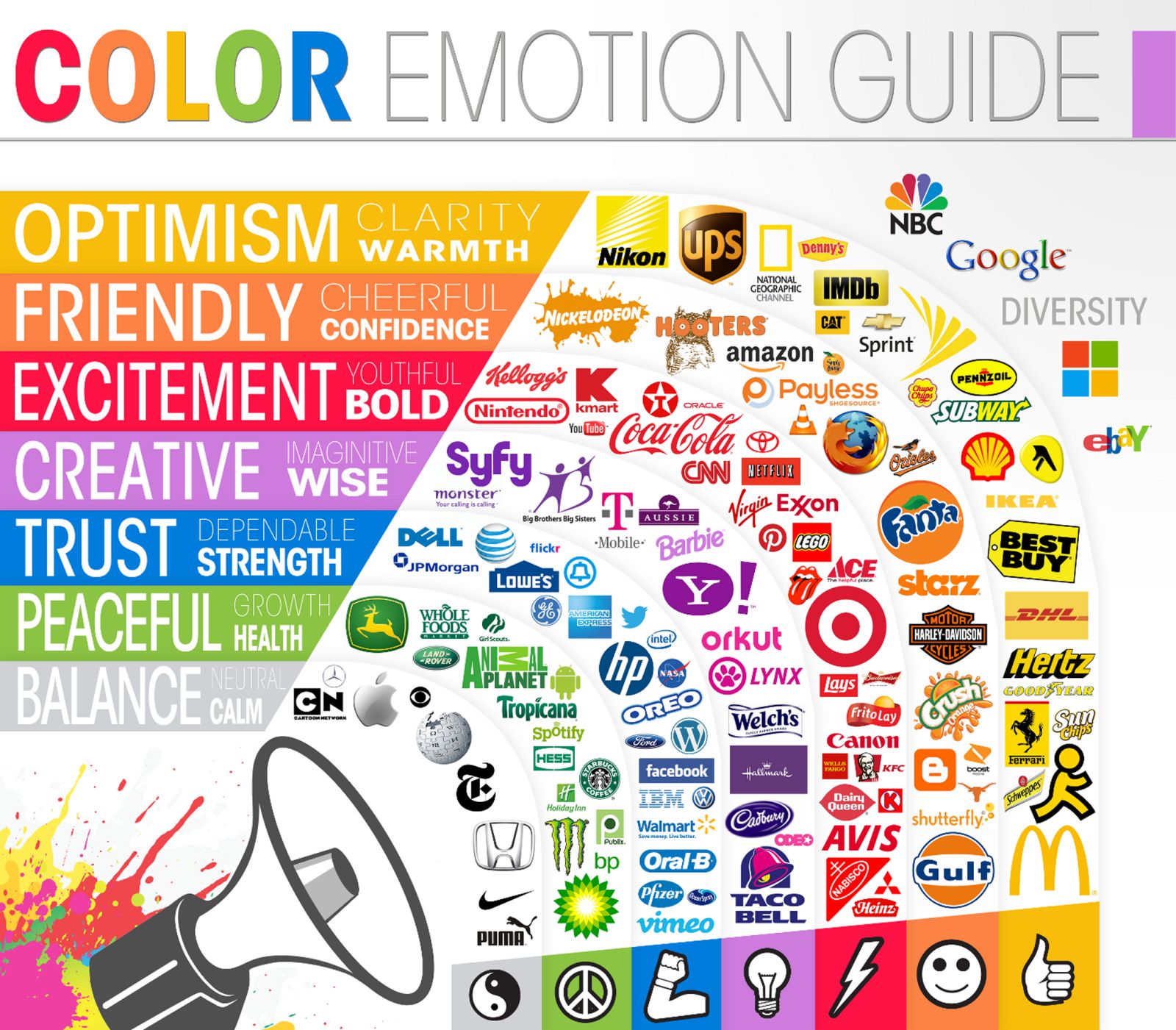 The relationship between brand logos and color