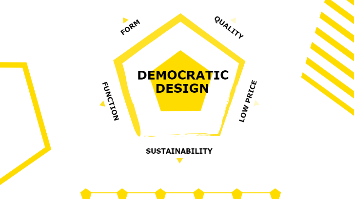 IKEA demokratik tasarım piramidi
